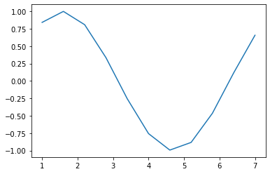 ../_images/graphing-with-matplotlib_23_1.png