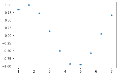 ../_images/graphing-with-matplotlib_29_0.png