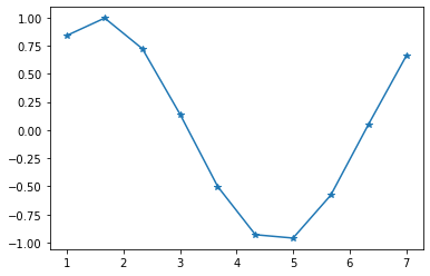 ../_images/graphing-with-matplotlib_31_0.png