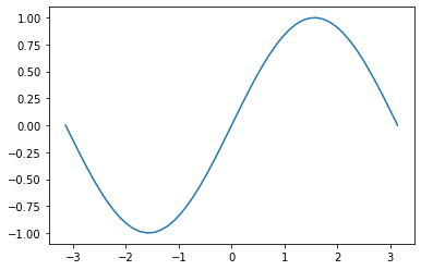 ../_images/graphing-with-matplotlib_35_0.png