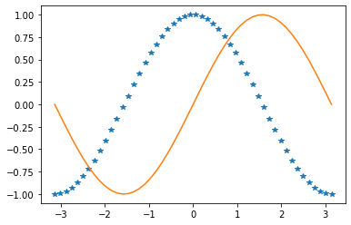 ../_images/graphing-with-matplotlib_37_0.png