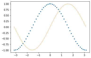 ../_images/graphing-with-matplotlib_43_0.png