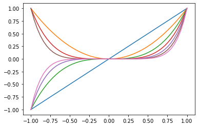 ../_images/graphing-with-matplotlib_45_0.png