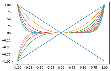 ../_images/graphing-with-matplotlib_48_0.png