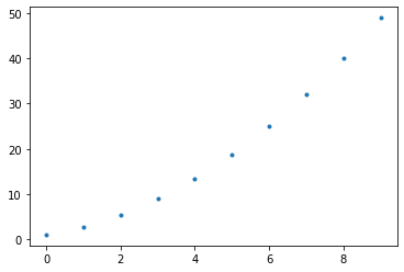 ../_images/graphing-with-matplotlib_52_0.png