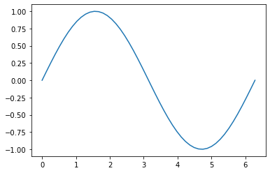 ../_images/graphing-with-matplotlib_55_0.png