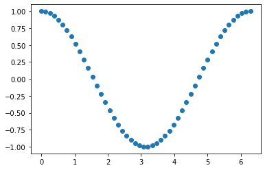 ../_images/graphing-with-matplotlib_55_1.png