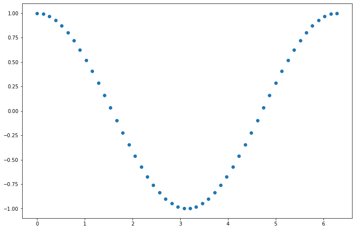 ../_images/graphing-with-matplotlib_57_1.png