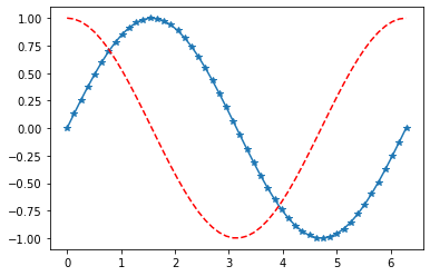 ../_images/graphing-with-matplotlib_59_0.png