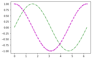 ../_images/graphing-with-matplotlib_61_0.png