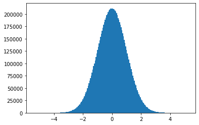 ../_images/random-numbers-and-simulation_16_0.png